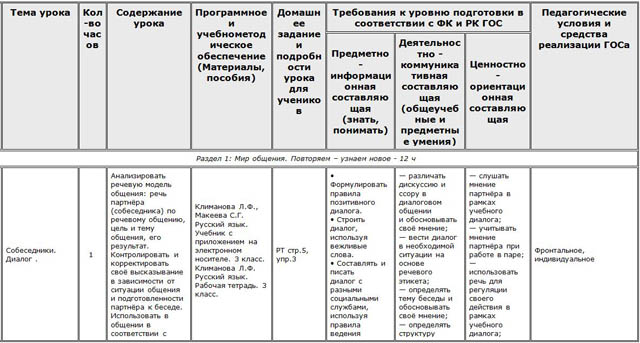 Календарно тематическое планирование 3 класс русский