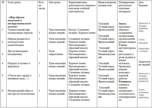 Тематическое планирование музыка