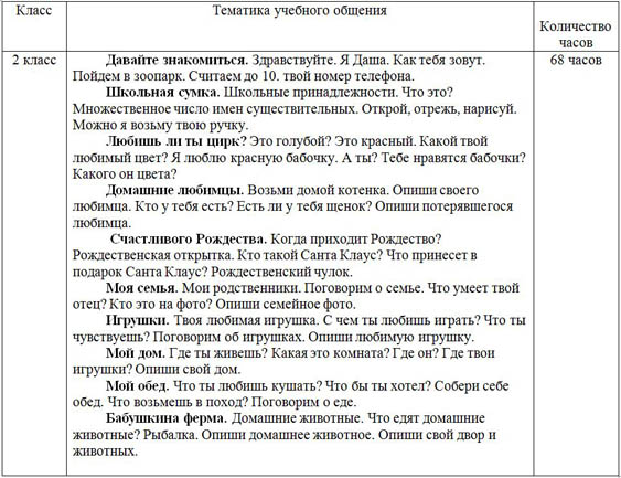 Рабочая программа английский язык 2 класс