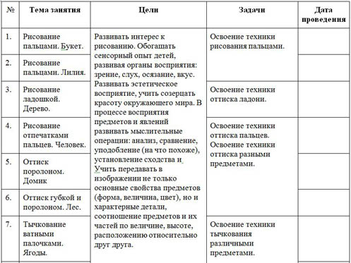 Тематическое планирвоание внеурочная деятельность рисование