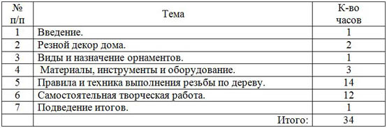 фрагмент учебного плана элективного курса - украшение жилища