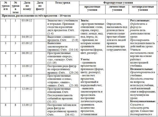 Индивидуальный проект 11 класс ктп 1 час в неделю по фгос