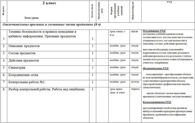 КТП информатика 2 класс