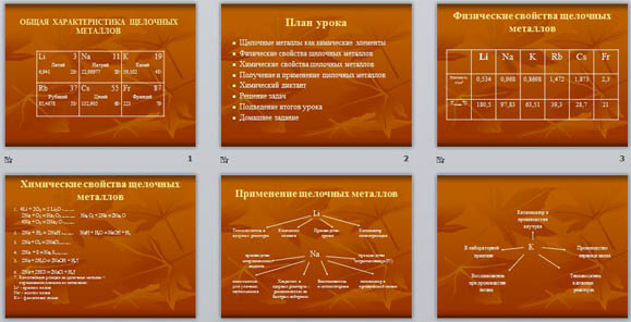 Щелочные металлы презентация 9 класс