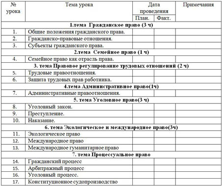 Тематическое планирование курс Право 11 класс