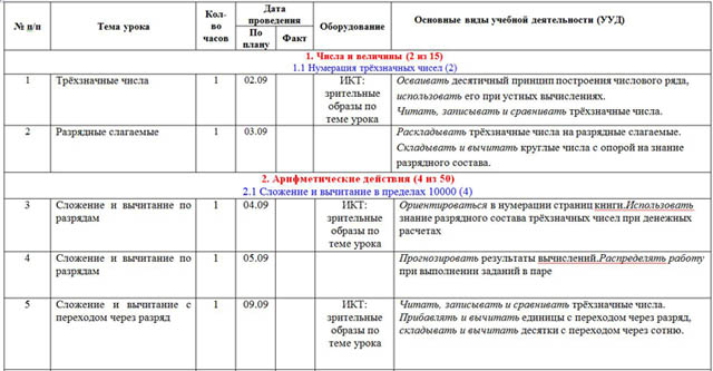 Тематическое планирвоание математика 3 класс