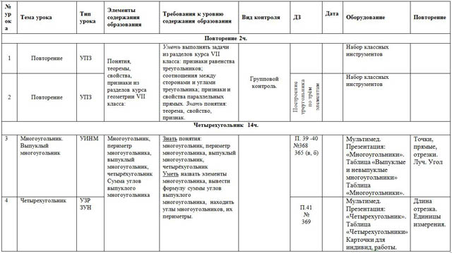 Тематическое планирование геометрия 7. Геометрия 8 класс КТП Атанасян. Оборудование на уроках геометрии в КТП. Тематическое планирование геометрия 8 класс Атанасян. КТП по геометрии Четырехугольники.