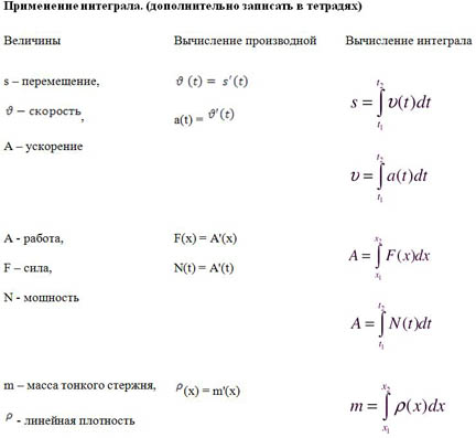 Применение интеграла