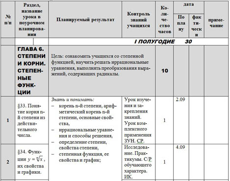 Тематическое планирование математика 11 класс