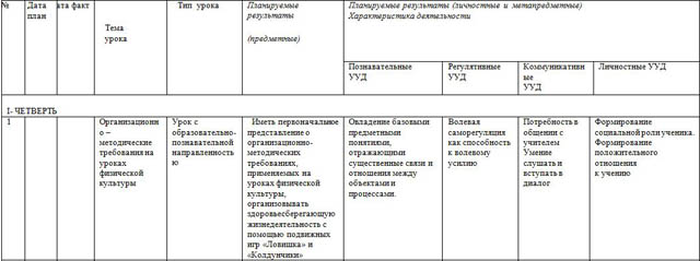 Рабочая программа по физической культуре