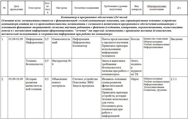 Тематическое планирование информатика 7-9 классы