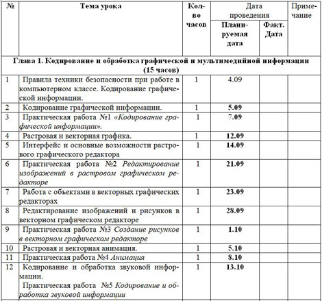 Тематическое планирование информатика 9 класс