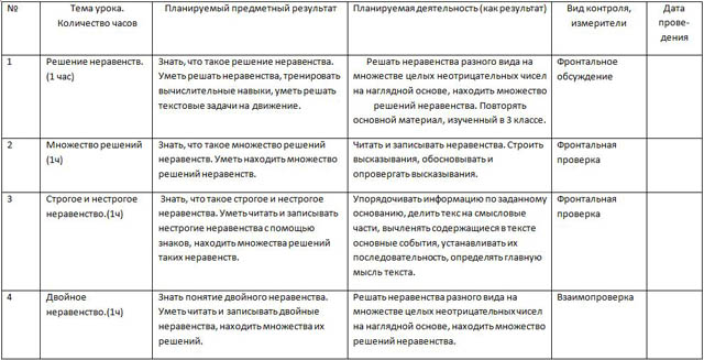 фрагмент рабочей программы по математике