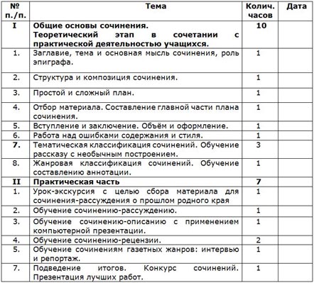 Тематический план курса по выбору  