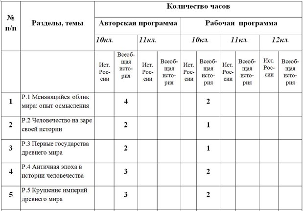 Программа час класса