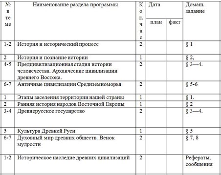 Алимов поурочные планы 10 11