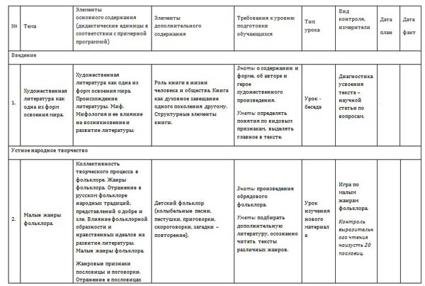 Рабочая программа литературе 5