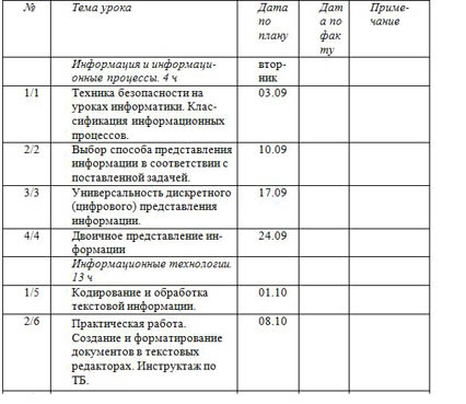 фрагмент рабочей программы по информатике