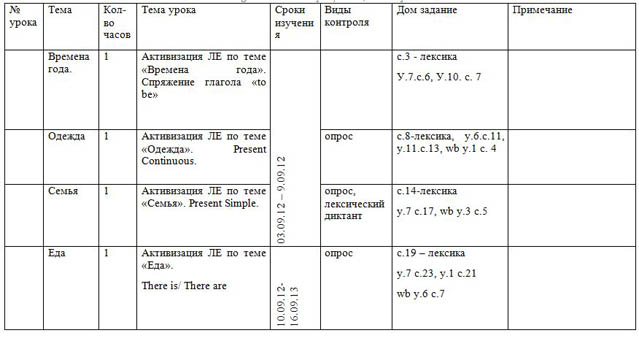 фрагмент ктп