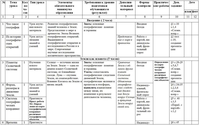 КТП по географии 6 класс