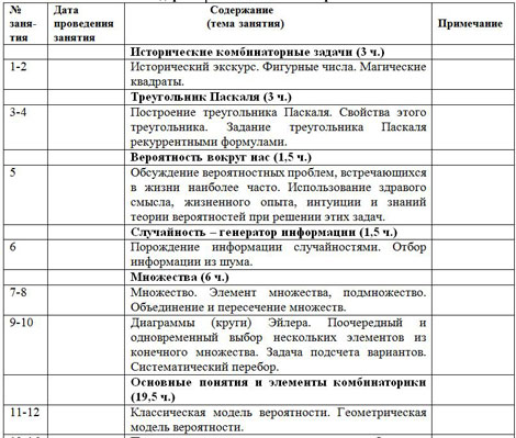 КТП кружок «Мир вероятностей и комбинаторики»