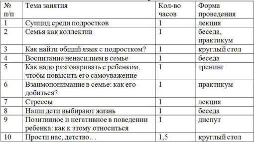 План работы родительского всеобуча