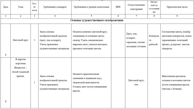 Тематическое планирование ИЗО 5 класс