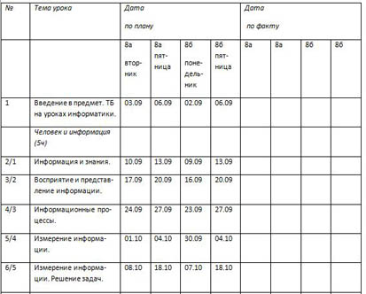 фрагмент рабочей программы по информатике