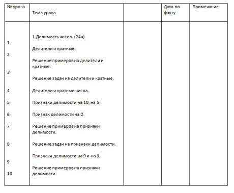 фрагмент рабочей программы по математике