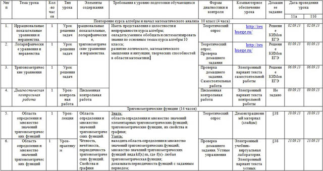 рабочая программа по алгебре и начало анализа