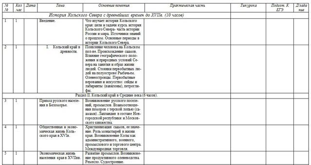 фрагмент календарно-тематического планирования