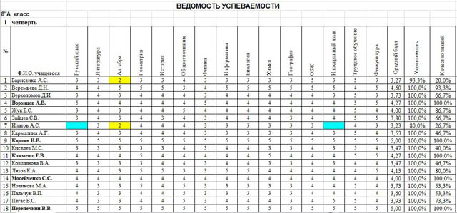 Справка об успеваемости студента образец