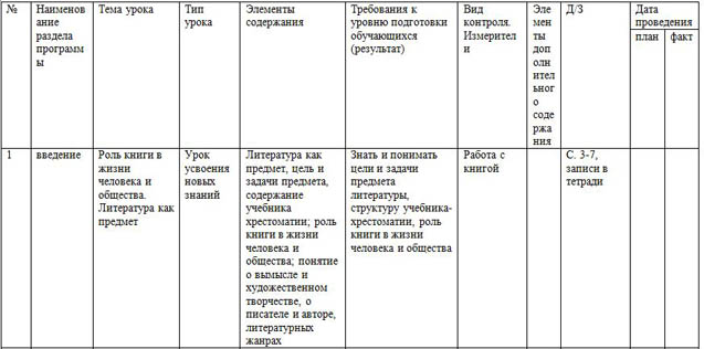 фрагмент рабочей программы по литературе