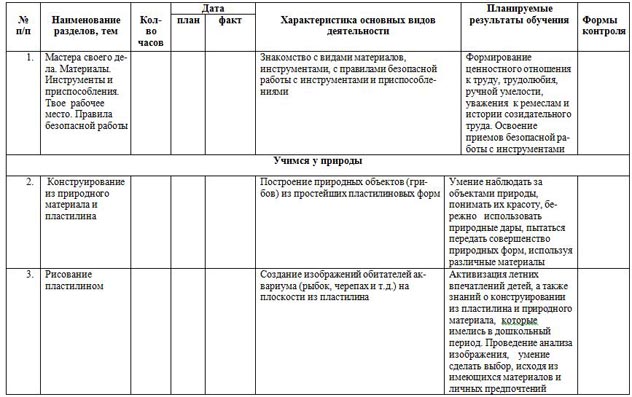 Рабочая программа по технологии (1 класс)