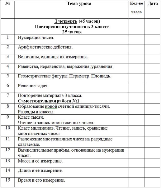 Ктп По Музыке 2 Класс Фгос Ригина