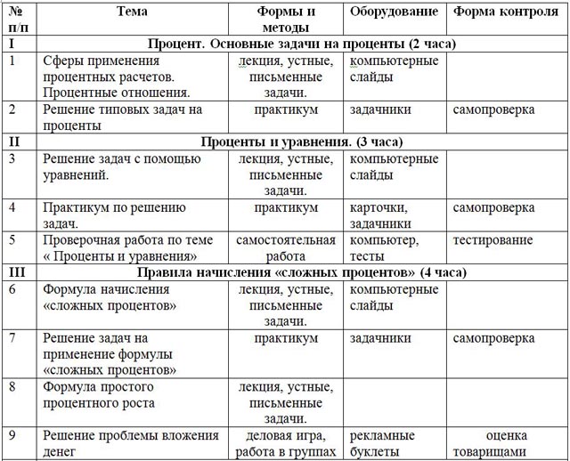 Тематический план курса по выбору «Проценты в школе и в жизни»