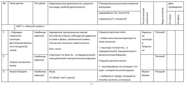 фрагмент рабочей программы по английскому языку