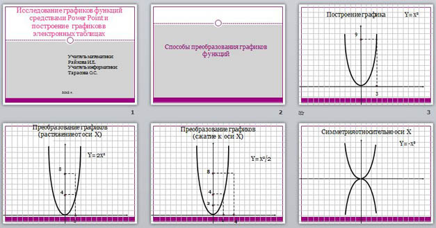 презентация исследование графиков функций
