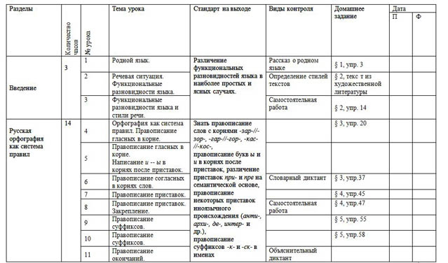 фрагмент рабочей программы по русскому языку
