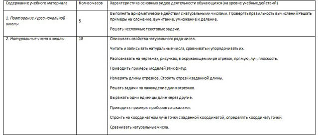 фрагмент рабочей программы по математике