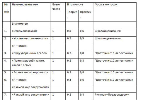 фрагмент образовательной программы тихая гавань в моей душе