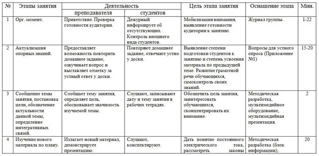 дополнительный материал по теме:постоянный ток