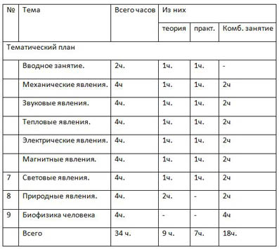 фрагмент элективного курса по физике