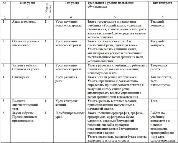 КТП русский язык 5 класс