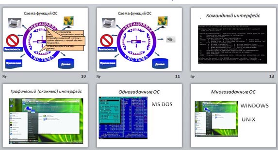Презентация Основные объекты и приемы управления операционной системы