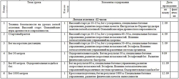 Тематическое планирование по физической культуре 5