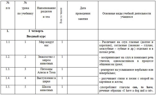 Календарно-тематический план английский язык 2 класс