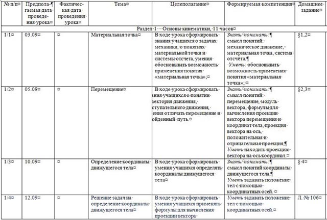 Тематическое планирование по физике по классам