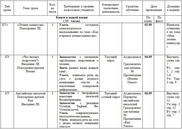 Календарно тематический план по английскому языку 9 класс