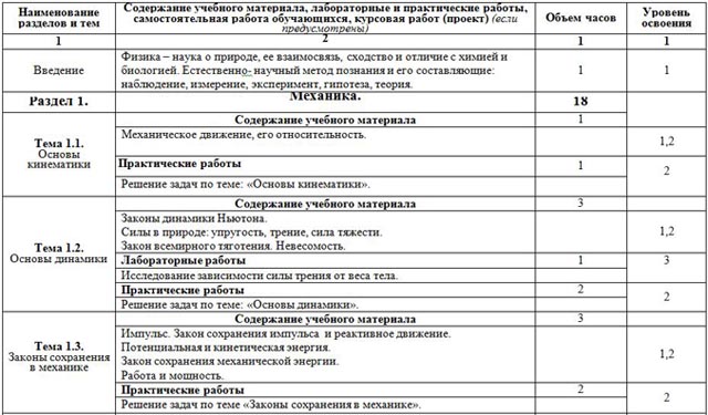 Тематическое планирование естествознание